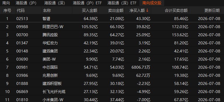 港股科技主题ETF,迎资金回流